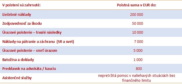 Poistná ochrana pre dovolenky v zahraničí